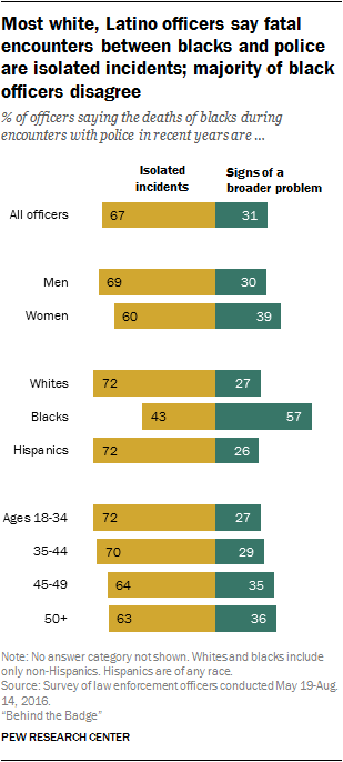Illustration for article titled Them vs. Us: How Black Cops View Policing in America